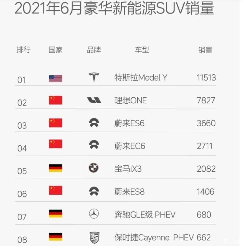 2021款理想提车满月小结
