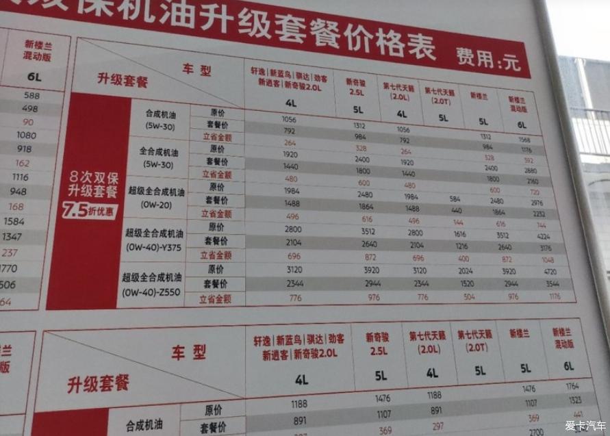 分享爱车一万五千公里保养作业