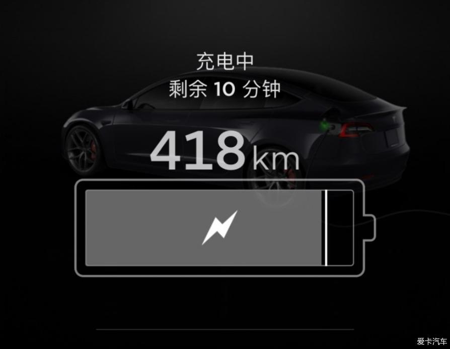 燃油车的时代会比想象中离开得更快…