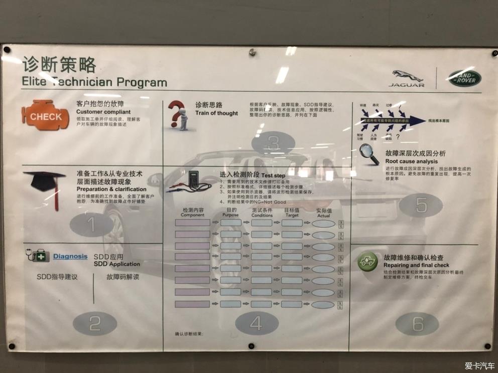 brian-mg全新捷豹XEL 2023年提车分享